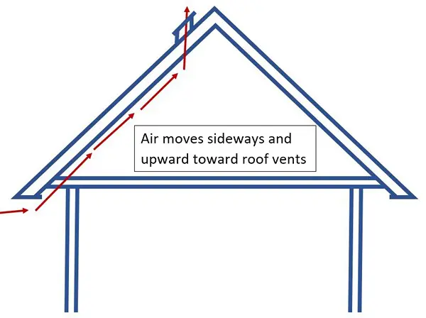 Unconditioned attic