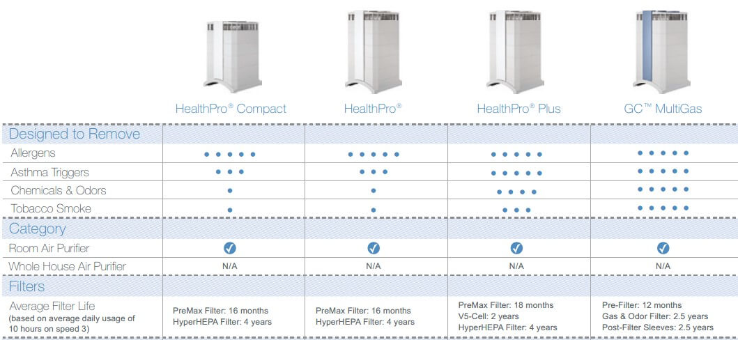 Air Filter Comparison Chart