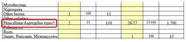 Photo of mold lab data